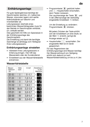 Page 7de7
Enthärtungsanlage
Für gute Spülergebnisse benötigt der Geschirrspüler weiches, d.h. kalkarmes
Wasser , ansonsten lagern sich weiße
Kalkrückstände auf Geschirr undInnenbehälter ab. Leitungswasser oberhalb eines bestimmten W asserhärtegrades muss für
den Betrieb im Geschirrspüler enthärtet, d.h. entkalkt werden. Dies geschieht mit Hilfe von Spezialsalz in der Enthärtungsanlage des Geschirrspülers.  Die Einstellung und damit die benötigte Salzmenge ist abhängig vom HärtegradIhres Leitungswassers....