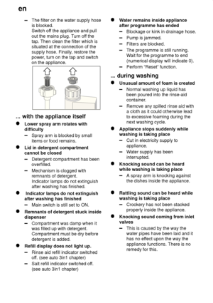 Page 20en
20
The filter on the water supply hose is blocked.Switch of f the appliance and pull
out the mains plug. T urn off the
tap. Then clean the filter which issituated at the connection of the supply hose. Finally , restore the
power , turn on the tap and switch
on the appliance.
...  with the appliance itself
Lower  spray arm rotates with
difficulty
Spray arm is blocked by small items or food remains.
Lid in detergent compartment cannot be closed
Detergent compartment has been overfilled.
Mechanism is...