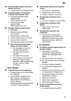 Page 23de23
Kontrolllampen gehen nach dem Sp˜len nicht aus.
Hauptschalter noch eingeschaltet.
Nachf˜llanzeige f˜r Klarsp˜ler und/oder Salz leuchtet nicht.
Klarsp˜lernachf˜llanzeige ausgeschaltet.(siehe Kapitel auto 3in1)
Salznachf˜llanzeige ausgeschaltet. (siehe Kapitel auto 3in1)
Anzeige ªW asserzulauf pr˜fenº
8 leuchtet.
Wasserhahn geschlossen, 
bzw . verkalkt.
Wasserzulauf unterbrochen.
Sieb am W asserzulauf verstopft.
Zulaufschlauch geknickt.
Die Abwasserpumpe ist blockiert.
Nach Programmende bleibt Wasser...