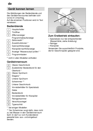 Page 6de
6 Ger‚t
 kennen lernen
Die  Abbildungen der Bedienblende und
des Ger‚teinnenraumes befinden sich vorne im Umschlag. Auf die einzelnen Positionen wird im T ext
verwiesen. Bedienblende
1
Hauptschalter
2
T˜r’ffner
3
Ziffernanzeige/ Programmablaufanzeige
4 Zeitvorwahl *
5Zusatzfunktionen *
6Salznachf˜llanzeige
7
Klarsp˜lernachf˜llanzeige
8 Anzeige ªW asserzulauf pr˜fenº *
9
Programmtasten
*  nicht  in allen Modellen enthalten
Ger‚teinnenraum
20Oberer Geschirrkorb
21Zus‚tzlicher Besteckkorb f˜r den...