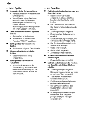 Page 24de
24
...
 beim Sp˜len
Ungew’hnliche  Schaumbildung
Handsp˜lmittel im V orratsbeh‚lter
f˜r Klarsp˜ler .
Versch˜tteter Klarsp˜ler kann
beim n‚chsten Sp˜lgang zu ˜berm‚ûiger Schaumbildung f˜hren, deshalb danebengelaufenes Klarsp˜lmittel mit einem Lappen entfernen.
Ger‚t bleibt w‚hrend des Sp˜lens stehen.
Stromzufuhr unterbrochen.
W asserzulauf unterbrochen.
Funktion ªRESETº ausf˜hren.
Schlagendes Ger‚usch beim Sp˜len
Spr˜harm schl‚gt an Geschirrteile.
Klapperndes Ger‚usch beim Sp˜len
Geschirrteile nicht...