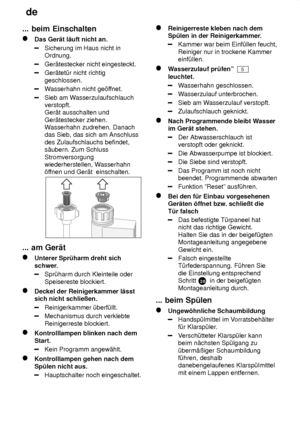 Page 20de
20
...
 beim Einschalten
Das  Ger‚t l‚uft nicht an.
Sicherung im Haus nicht in Ordnung.
Ger‚testecker nicht eingesteckt.
Ger‚tet˜r nicht richtig geschlossen.
Wasserhahn nicht ge’f fnet.
Sieb am Wasserzulaufschlauch
verstopft.  Ger‚t ausschalten und Ger‚testecker ziehen. W asserhahn zudrehen. Danach
das Sieb, das sich am Anschluss des Zulaufschlauchs befindet, s‚ubern. Zum Schluss Stromversorgung wiederherstellen, W asserhahn
’f fnen und Ger‚t  einschalten.
...  am Ger‚t
Unterer  Spr˜harm dreht sich...