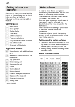 Page 6en
6 Getting
 to know your
appliance
Diagrams  of the control panel and the
interior of the appliance can be found in the envelope at the front.
Individual positions are referred to in
the text. Control  panel
1
Main  switch
2
Door opener
3
Digital display
4
T ime delay
5
Additional options *
6
Programme buttons
7 Programme sequence indicator
8
Salt refill indicator
9
Rinse-aid refill indicator
Appliance  interior
20Upper basket with additional cup
rack
21Additional cutlery basket for the top basket*
22T...