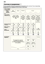 Page 18en
18 Overview
 of programmes
The max. possible number of programmes is illustrated in this overview . The corresponding
programmes for your appliance can be found on the fascia.
Rinse if the utensils
have been
left several
days prior to washing in the
dishwasher.
Coffee,
cake, milk, sausage,
cold drinks, salads
Soups, souf
flés,
potatoes, pastries, rice, eggs, fried food Delicate
T
ype of dishes
e.g. porcelain pans, 
cutlery,glasses,
etc. T ype of food
remnants e.g. Programme- sequence
The programme...