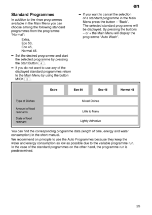 Page 25en
25
Standard Programmes
In addition to the rinse programmes
available in the Main Menu you can
choose among the following standard
programmes from the programme
ªNormalº:
Extra,
Eco 50,
Eco 45,
Normal 45.
Set the desired programme and start
the selected programme by pressing
the Start Button 
4.
If you do not want to use any of the
displayed standard programmes return
to the Main Menu by using the button
M/OK 
2.
If you want to cancel the selection
of a standard programme in the Main
Menu press the...