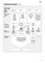 Page 21en
21
Programme overview
Soups, 
souffl‡s, 
sauces, 
potatoes, 
pastries, 
rice, eggs, 
fried foodSoups,
potatoes,
pastries,
rice, eggs,
fried foodCoffee,
cake, milk,
sausage, cold
drinks,
saladsRinse if the
utensils have
been left for
several days
prior to wash-
ing in the dish
washer
Large -> small
AUTO
SUPER
WASHAUTO
DELICATE
WASHQUICK
WASHPRERINSE
ONLY AUTO WASH Type of utensil
e.g. porcelain,
pans,
cutlery,
glasses,
etc.Hard-
wearingMixed
Fragile
Mixed
Type of food
remains
e.g.
Amount of
food...