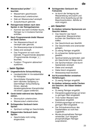 Page 23de23
Wasserzulauf prüfen”  7
leuchtet.
Wasserhahn geschlossen.
Wasserzulauf unterbrochen.
Sieb am W asserzulauf verstopft.
Zulaufschlauch geknickt.
Reinigerreste kleben nach dem Spülen in der Reinigerkammer .
Kammer war beim Einfüllen feucht, Reiniger nur in trockene Kammereinfüllen.
Nach Programmende bleibt Wasser
im Gerät stehen.
Der Abwasserschlauch ist verstopft oder geknickt.
Die Abwasserpumpe ist blockiert.
Siebe sind verstopft.
Das Programm ist noch nicht beendet. Programmende abwarten...