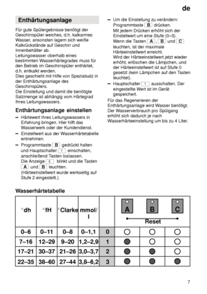 Page 7de7
Enthärtungsanlage
Für gute Spülergebnisse benötigt der Geschirrspüler weiches, d.h. kalkarmes
Wasser , ansonsten lagern sich weiße
Kalkrückstände auf Geschirr undInnenbehälter ab. Leitungswasser oberhalb eines bestimmten W asserhärtegrades muss für
den Betrieb im Geschirrspüler enthärtet, d.h. entkalkt werden. Dies geschieht mit Hilfe von Spezialsalz in der Enthärtungsanlage des Geschirrspülers.  Die Einstellung und damit die benötigte Salzmenge ist abhängig vom HärtegradIhres Leitungswassers....