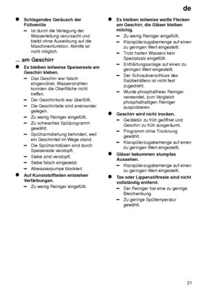 Page 21de21
Schlagendes Ger‚usch der F˜llventile
Ist durch die V erlegung der
W asserleitung verursacht und
bleibt ohne Auswirkung auf die Maschinenfunktion. Abhilfe ist nicht m’glich.
...  am Geschirr
Es  bleiben teilweise Speisereste am
Geschirr kleben.
Das Geschirr war falsch eingeordnet, W asserstrahlen
konnten die Oberfl‚che nicht 
treffen.
Der Geschirrkorb war ˜berf˜llt.
Die Geschirrteile sind aneinander gelegen.
Zu wenig Reiniger eingef˜llt.
Zu schwaches Sp˜lprogramm gew‚hlt.
Spr˜harmdrehung behindert,...