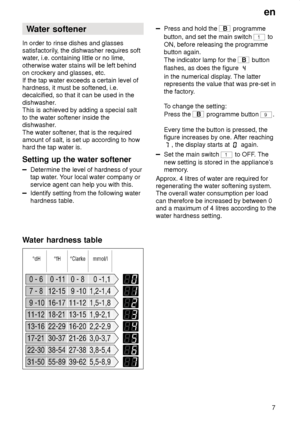 Page 7en7
Water
 softener
In  order to rinse dishes and glasses
satisfactorily , the dishwasher requires soft
water , i.e. containing little or no lime,
otherwise water stains will be left behind on crockery and glasses, etc. If the tap water exceeds a certain level of hardness, it must be softened, i.e.decalcified, so that it can be used in the 
dishwasher. This is achieved by adding a special salt to the water softener inside the dishwasher . 
The water softener , that is the required
amount of salt, is set...