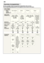 Page 16en
16 Overview
 of programmes
The max. possible number of programmes is illustrated in this overview . 
The corresponding programmes for your appliance can be found on the fascia.
Cof fee, cake, milk,
sausage, cold drinks, salads
Soups, souf
flés,
potatoes, pastries, rice, eggs,fried food Delicate
T
ype of Dishes
e.g. porcelain, pans, 
cutlery,glasses, etc.
T ype of food
remnants e.g. Programme- sequence
Dry
Clean 55 
Clean
40 
PrerinseClean
55 
Clean
45 
Soups,
potatoes, pastries,
rice, eggs, fried...