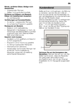 Page 23de23
Blinde, verfärbte Gläser, Beläge nicht  
abwaschbar. 
– Ungeeigneter Reiniger. 
– Gläser nicht spülmaschinenfest. 
Schlieren auf Gläsern und Besteck,  
Gläser mit metallischem Aussehen. 
– Zu viel Klarspüler. 
Verfärbungen auf Kunststoffteilen. 
– Zu wenig / ungeeigneter Reiniger.
– Zu schwaches Programm gewählt. 
Rostspuren am Besteck. 
– Besteck nicht rostbeständig. 
– Salzgehalt im Spülwasser zu hoch, da 
Verschluss des Salzbehälters nicht fest  
zugedreht oder beim Salznachfüllen 
Salz...