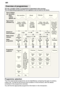 Page 16en
16 Overview
 of programmes
The max. possible number of programmes is illustrated in this overview . 
The corresponding programmes for your appliance can be found on the fascia.
Cof fee, cake, milk,
sausage, cold drinks, salads
Soups, souf
flés,
potatoes, pastries, rice, eggs,fried food Delicate
T
ype of Dishes
e.g. porcelain, pans, 
cutlery,glasses, etc.
T ype of food
remnants e.g. Programme- sequence
Dry
Clean 55 
Clean
40 
PrerinseClean
55 
Clean
45 
Soups,
potatoes, pastries,
rice, eggs, fried...