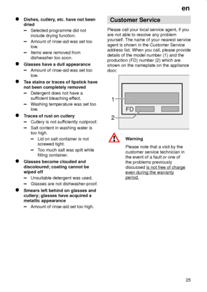 Page 25en
25
Dishes, cutlery, etc. have not been
dried
Selected programme did not
include drying function.
Amount of rinse-aid was set too
low.
Items were removed from
dishwasher too soon.
Glasses have a dull appearance
Amount of rinse-aid was set too
low.
Tea stains or traces of lipstick have
not been completely removed
Detergent does not have a
sufficient bleaching effect.
Washing temperature was set too
low.
Traces of rust on cutlery
Cutlery is not sufficiently rustproof.
Salt content in washing water is
too...