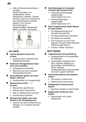 Page 24de
24
Sieb am W asserzulaufschlauch
verstopft.  Gerät ausschalten und Gerätestecker ziehen. W asserhahn zudrehen. Danach
das Sieb, das sich am Anschluss des Zulaufschlauchs befindet, säubern. Zum SchlussStromversorgung wiederherstellen, W asserhahn
öf fnen und Gerät  einschalten.
...  am Gerät
Unterer  Sprüharm dreht sich
schwer.
Sprüharm durch Kleinteile oder Speisereste blockiert.
Deckel der Reinigerkammer lässt sich nicht schließen.
Reinigerkammer überfüllt.
Mechanismus durch verklebte Reinigerreste...