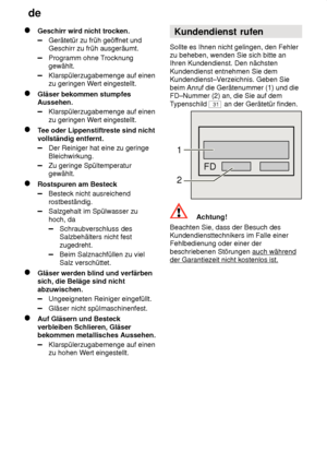 Page 26de
26
Geschirr wird nicht trocken.
Gerätetür zu früh geöf fnet und
Geschirr zu früh ausgeräumt.
Programm ohne T rocknung
gewählt.
Klarspülerzugabemenge auf einen zu geringen W ert eingestellt.
Gläser bekommen stumpfes Aussehen.
Klarspülerzugabemenge auf einen zu geringen Wert eingestellt.
Tee oder Lippenstiftreste sind nicht
vollständig entfernt.
Der Reiniger hat eine zu geringe Bleichwirkung.
Zu geringe Spültemperatur gewählt.
Rostspuren am Besteck
Besteck nicht ausreichend rostbeständig.
Salzgehalt im...