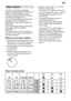 Page 7en7
Water
 softener
In  order to rinse dishes and glasses
satisfactorily , the dishwasher requires soft
water , i.e. containing little or no lime,
otherwise water stains will be left behind on crockery and glasses, etc. If the tap water exceeds a certain level of hardness, it must be softened, i.e.decalcified, so that it can be used in the 
dishwasher. This is achieved by adding a special salt to the water softener inside the dishwasher . 
The water softener , that is the required
amount of salt, is set...