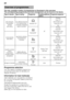 Page 14en 
14
The max. possible number of programmes is illustrated i
n this overview. 
The corresponding programmes and their arrangement c an be found on the fascia.
Programme selection 
You can select a suitable programme  
according to the type of utensils and  
degree of soiling. 
Information for test institutes 
Test institutes can request the conditions  
for running comparison tests by sending  
an e-mail to  
dishwasher@test-appliances.com.  
Quote the appliance number (E ­Nr.) 
and the production date...