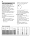 Page 6en 
6
To ensure good washing results, the  
dishwasher requires soft water, i.e. 
containing low amounts of lime, otherwise  
white limescale will be deposited on the  
utensils and inner container.   
Tap water above 9° Clarke must be  
softened. The water is softened with salt  
(regeneration salt) in the water softening  
system of the dishwasher.  
The setting and therefore the required  
amount of salt depends on the degree of  
hardness of your tap water (see table). 
Setting 
The amount of salt...