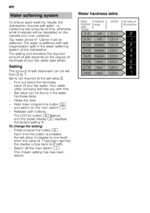 Page 6en 
6
To ensure good washing results, the  
dishwasher requires soft water, i.e. 
containing low amounts of lime, otherwise  
white limescale will be deposited on the  
utensils and inner container.   
Tap water above 9° Clarke must be  
softened. The water is softened with salt  
(regeneration salt) in the water softening  
system of the dishwasher.  
The setting and therefore the required  
amount of salt depends on the degree of  
hardness of your tap water (see table). 
Setting 
The amount of salt...