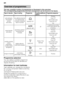 Page 14en 
14
The max. possible number of programmes is illustrated 
in this overview. 
The corresponding programmes and their arrangement c an be found on the fascia.
Programme selection 
You can select a suitable programme  
according to the type of utensils and  
degree of soiling. 
Information for test institutes 
Test institutes can request the conditions  
for running comparison tests by sending  
an e-mail to  
dishwasher@test-appliances.com.  
Quote the appliance number (E ­Nr.) 
and the production date...