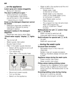 Page 20en 
20
... on the appliance 
Lower spray arm rotates sluggishly. 
– Spray arm blocked.
The door is difficult to open. *
– Child-proof lock is activated. 
The deactivation instructions  
areatthebackintheenvelope. 
* depending on model
Cover on the detergent dispenser cannot  
be closed. 
– Detergent dispenser overfilled or  mechanism blocked by sticky  
detergent residue.
Detergent residue in the detergent  
dispenser. 
– Dispenser was damp when filled.
“Check water supply” display ` lights 
up. 
– Tap...