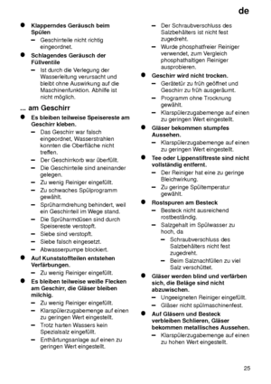 Page 25de25
Klapperndes Ger‚usch beim Sp˜len
Geschirrteile nicht richtig eingeordnet.
Schlagendes Ger‚usch der F˜llventile
Ist durch die V erlegung der
W asserleitung verursacht und
bleibt ohne Auswirkung auf die Maschinenfunktion. Abhilfe ist nicht m’glich.
...  am Geschirr
Es  bleiben teilweise Speisereste am
Geschirr kleben.
Das Geschirr war falsch eingeordnet, W asserstrahlen
konnten die Oberfl‚che nicht
treffen.
Der Geschirrkorb war ˜berf˜llt.
Die Geschirrteile sind aneinander gelegen.
Zu wenig Reiniger...