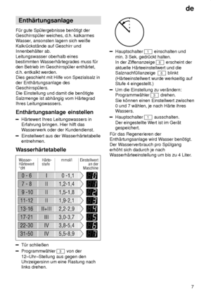 Page 7de7
Enth‚rtungsanlage
F˜r gute Sp˜lergebnisse ben’tigt der Geschirrsp˜ler weiches, d.h. kalkarmes
Wasser , ansonsten lagern sich weiûe
Kalkr˜ckst‚nde auf Geschirr undInnenbeh‚lter ab. Leitungswasser oberhalb eines bestimmten W asserh‚rtegrades muss f˜r
den Betrieb im Geschirrsp˜ler enth‚rtet, d.h. entkalkt werden. Dies geschieht mit Hilfe von Spezialsalz in der Enth‚rtungsanlage des Geschirrsp˜lers.  Die Einstellung und damit die ben’tigte Salzmenge ist abh‚ngig vom H‚rtegradIhres Leitungswassers....