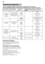 Page 14en 
14
The max. possible number of programmes is illustrated i
n this overview. 
The corresponding programmes and their arrangement can be found on the fascia.
Programme selection
You can select a suitable programme  
according to the type of utensils and 
degree of soiling.
Information for test institutes
Test institutes can request the conditions 
for running comparison tests by sending 
an e-mail to  
dishwasher@test-appliances.com.  
Quote the appliance number (E­Nr.) 
and the production date (FD)...