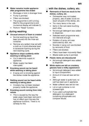 Page 23en
23
Water remains inside appliance
after programme has ended
Blockage or kink in drainage hose.
Pump is jammed.
Filters are blocked.
The programme is still running.
Wait for the programme to end
(numerical display will indicate 0).
Perform ªResetº function.
... during washing
Unusual amount of foam is created
Normal washing up liquid has
been poured into the rinse-aid
container.
Remove any spilled rinse aid with
a cloth as it could otherwise lead
to excessive foaming during the
next washing cycle....