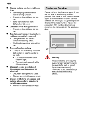 Page 24en
24
Dishes, cutlery, etc. have not been
dried
Selected programme did not
include drying function.
Amount of rinse-aid was set too
low.
Items were removed from
dishwasher too soon.
Glasses have a dull appearance
Amount of rinse-aid was set too
low.
Tea stains or traces of lipstick have
not been completely removed
Detergent does not have a
sufficient bleaching effect.
Washing temperature was set too
low.
Traces of rust on cutlery
Cutlery is not sufficiently rustproof.
Salt content in washing water is
too...