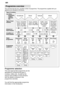Page 18en
18 Programme
 overview
This  overview lists the max. possible number of programmes. The programmes supplied with your
appliance are indicated on the fascia.
T ype of crockery
e.g.china, pots/pans, 
cutlery, glasses, etc.
T ype of food
remains Amount of food remains Condition of food remains W ash 
programme Programme  sequence Nondelicate
Soups, casseroles, sauces, potatoes,pasta, rice, eggs,
roast or fried food Soups, potatoes,
pasta, rice, eggs,
roast or fried food Cof
fee, cakes,
milk, sausage,...