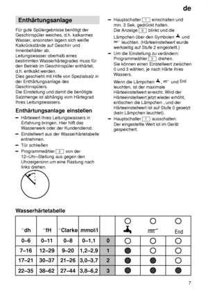 Page 7de7
Enth‚rtungsanlage
F˜r gute Sp˜lergebnisse ben’tigt der Geschirrsp˜ler weiches, d.h. kalkarmes
Wasser , ansonsten lagern sich weiûe
Kalkr˜ckst‚nde auf Geschirr undInnenbeh‚lter ab. Leitungswasser oberhalb eines bestimmten W asserh‚rtegrades muss f˜r
den Betrieb im Geschirrsp˜ler enth‚rtet, d.h. entkalkt werden. Dies geschieht mit Hilfe von Spezialsalz in der Enth‚rtungsanlage des Geschirrsp˜lers.  Die Einstellung und damit die ben’tigte Salzmenge ist abh‚ngig vom H‚rtegradIhres Leitungswassers....