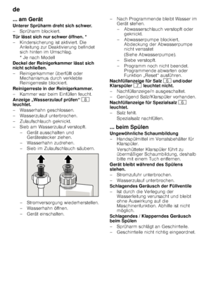 Page 20de 
20
... am Gerät 
Unterer Sprüharm dreht sich schwer. 
–Sprühar
m blockiert.
Tür lässt sich nur schwer öffnen. *
– Kindersicherung ist aktiviert. Die  Anleitung zur Deaktivierung befindet  
sich hinten im Umschlag. 
* Je nach Modell
Deckel der Reinigerkammer lässt sich  
nicht schließen. 
– Reinigerkammer überfüllt oder  Mechanismus durch verklebte  
Reinigerreste blockiert.
Reinigerreste in der Reinigerkammer. 
– Kammer war beim Einfüllen feucht.
Anzeige „Wasserzulauf prüfen“  ` 
leuchtet. 
–...