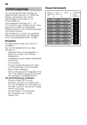 Page 6de 
6
Für gute Spülergebnisse benötigt der  
Geschirrspüler weiches, d.h. kalkarmes 
Wasser, sonst lagern sich weiße  
Kalkrückstände auf Geschirr und  
Innenbehälter ab.   
Leitungswasser oberhalb von 7° dH  
(1,2 mmol/l) muss enthärtet werden. Dies  
geschieht mit Hilfe von Spezialsalz  
(Regeneriersalz) in der Enthärtungsanlage 
des Geschirrspülers.  
Die Einstellung und damit die benötigte  
Salzmenge ist abhängig vom Härtegrad 
Ihres Leitungswassers (siehe Tabelle). 
Einstellen 
Die Salzzugabemenge...