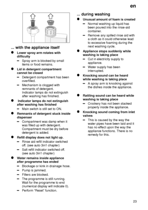 Page 23en23
...  with the appliance itself
Lower  spray arm rotates with
difficulty
Spray arm is blocked by small items or food remains.
Lid in detergent compartment cannot be closed
Detergent compartment has been overfilled.
Mechanism is clogged with remnants of detergent. Indicator lamps do not extinguishafter washing has finished.
 Indicator lamps do not extinguish after washing has finished
Main switch is still set to ON.
Remnants of detergent stuck inside dispenser
Compartment was damp when it was filled...