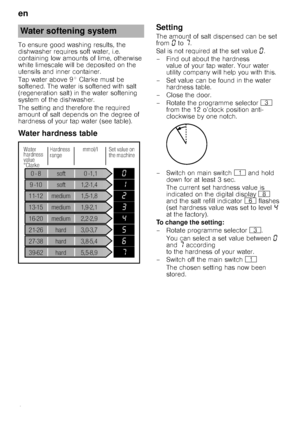 Page 6en 
6
To ensure good washing results, the  
dishwasher requires soft water, i.e. 
containing low amounts of lime, otherwise 
white limescale will be deposited on the 
utensils and inner container.   
Tap water above 9° Clarke must be  
softened. The water is softened with salt 
(regeneration salt) in the water softening 
system of the dishwasher.  
The setting and therefore the required  
amount of salt depends on the degree of 
hardness of your tap water (see table).
Water hardness table
Setting
The...