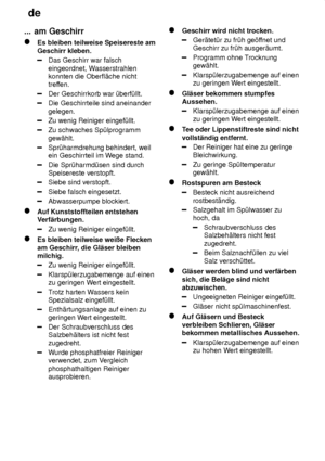 Page 22de
22
...
 am Geschirr
Es  bleiben teilweise Speisereste am
Geschirr kleben.
Das Geschirr war falsch eingeordnet, W asserstrahlen
konnten die Oberfl‚che nicht 
treffen.
Der Geschirrkorb war ˜berf˜llt.
Die Geschirrteile sind aneinander gelegen.
Zu wenig Reiniger eingef˜llt.
Zu schwaches Sp˜lprogramm gew‚hlt.
Spr˜harmdrehung behindert, weil ein Geschirrteil im W ege stand.
Die Spr˜harmd˜sen sind durch Speisereste verstopft.
Siebe sind verstopft.
Siebe falsch eingesetzt.
Abwasserpumpe blockiert.
Auf...