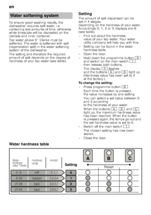 Page 6en 
6
To ensure good washing results, the  
dishwasher requires soft water, i.e. 
containing low amounts of lime, otherwise  
white limescale will be deposited on the  
utensils and inner container.   
Tap water above 9° Clarke must be  
softened. The water is softened with salt  
(regeneration salt) in the water softening  
system of the dishwasher.  
The setting and therefore the required  
amount of salt depends on the degree of  
hardness of your tap water (see table).
Setting 
The amount of salt...