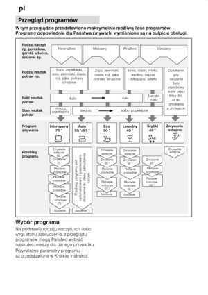 Page 18pl
18   
               
                  

    
   
   
    
    
    
        
  
             
    
       
  
   
 
 
  
          



    



 5 
 5 5 
 5 
 5 
 5 

 
 5

5







  5
 



 5



  5 

 5



  5 

 5



  5
    
    
       
   
           
         
       
       
     
      
DownloadedfromDishWasherManualcomManuals       