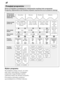Page 18pl
18   
               
                  

    
   
   
    
    
    
        
  
             
    
       
  
   
 
 
  
          



    



 5 
 5 5 
 5 
 5 
 5 

 
 5

5







  5
 



 5



  5 

 5



  5 

 5



  5
    
    
       
   
           
         
       
       
     
      
DownloadedfromDishWasherManualcomManuals       
