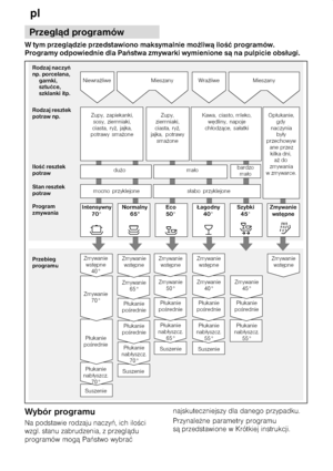 Page 16pl
16   
                
                  
        
  
  
  
    
   
   
  
  
  
  
    


















  
  

   

   
   
  
  
 



 






 
 





  




 
 
   
       


 

 

  
  


 








   
           
         
              
     
      
DownloadedfromDishWasherManualcomManuals    