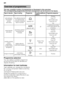 Page 14en 
14
The max. possible number of programmes is illustrated 
in this overview. 
The corresponding programmes and their arrangement c an be found on the fascia.
Programme selection 
You can select a suitable programme  
according to the type of utensils and  
degree of soiling. 
Information for test institutes 
Test institutes can request the conditions  
for running comparison tests by sending  
an e-mail to  
dishwasher@test-appliances.com.  
Quote the appliance number (E ­Nr.) 
and the production date...