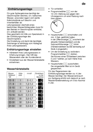 Page 7de7
Enth‚rtungsanlage
F˜r gute Sp˜lergebnisse ben’tigt der Geschirrsp˜ler weiches, d.h. kalkarmes
Wasser , ansonsten lagern sich weiûe
Kalkr˜ckst‚nde auf Geschirr undInnenbeh‚lter ab. Leitungswasser oberhalb eines bestimmten W asserh‚rtegrades muss f˜r
den Betrieb im Geschirrsp˜ler enth‚rtet, d.h. entkalkt werden. Dies geschieht mit Hilfe von Spezialsalz in der Enth‚rtungsanlage des Geschirrsp˜lers.  Die Einstellung und damit die ben’tigte Salzmenge ist abh‚ngig vom H‚rtegradIhres Leitungswassers....