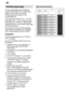 Page 6de
6 Enth‚rtungsanlage
F˜r gute Sp˜lergebnisse ben’tigt der Geschirrsp˜ler weiches, d.h. kalkarmes
Wasser , sonst lagern sich weiûe
Kalkr˜ckst‚nde auf Geschirr undInnenbeh‚lter ab. Leitungswasser oberhalb von 7  dH (ab
Einstellwert 
) muss enth‚rtet werden.
Dies geschieht mit Hilfe von Spezialsalz (Regeneriersalz) in der Enth‚rtungsanlage des Geschirrsp˜lers. Die Einstellung und damit die ben’tigte Salzmenge ist abh‚ngig vom H‚rtegradIhres Leitungswassers (siehe T abelle).
Einstellen Die Salzzugabemenge...