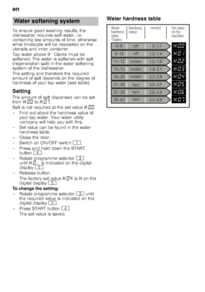 Page 6en
6
To ensure good washing results, the  
dishwasher requires soft water, i.e. 
containing low amounts of lime, otherwise  
white limescale will be deposited on the  
utensils and inner container.   
Tap water above 9° Clarke must be  
softened. The water is softened with salt  
(regeneration salt) in the water softening  
system of the dishwasher.  
The setting and therefore the required  
amount of salt depends on the degree of  
hardness of your tap water (see table).
Setting
The amount of salt...