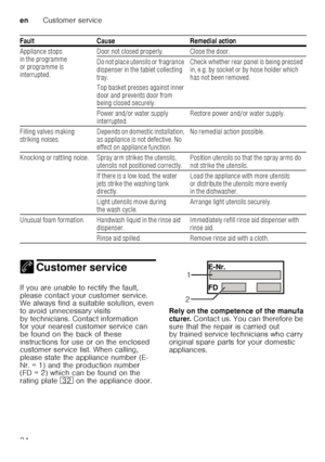 Page 34enCustomer service
34
 
4
Customer serviceCustomer service
If you are unable to rectify the fault,  
please contact your customer service.  
We always find a suitable solution, even  
to avoid unnecessary visits 
by technicians. Contact information  
for your nearest customer service can  
be found on the back of these 
instructions for use or on the enclosed  
customer service list. When calling,  
please state the appliance number (E-
Nr. = 1) and the production number  
(FD = 2) which can be found on...