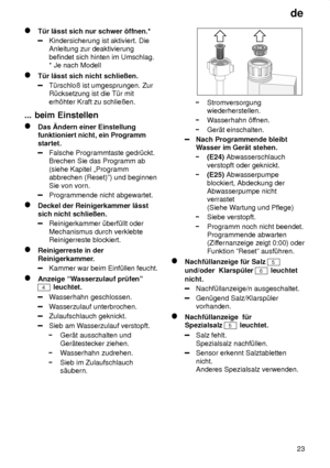 Page 23de23
T˜r l‚sst sich nur schwer ’ffnen.*
Kindersicherung ist aktiviert. Die Anleitung zur deaktivierung befindet sich hinten im Umschlag. * Je nach Modell
T˜r l‚sst sich nicht schlieûen.
T˜rschloû ist umgesprungen. Zur R˜cksetzung ist die T˜r mit erh’hter Kraft zu schlieûen.
...  beim Einstellen
Das  ndern einer Einstellung
funktioniert nicht, ein Programm startet.
Falsche Programmtaste gedr˜ckt. Brechen Sie das Programm ab (siehe Kapitel ¹Programm abbrechen (Reset)º) und beginnen Sie von vorn....