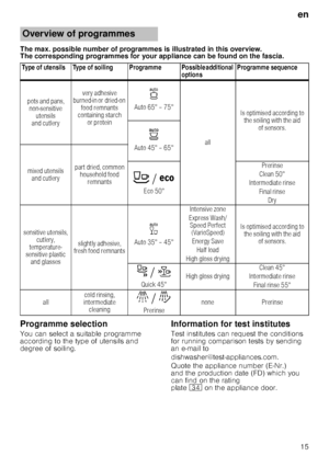 Page 15en
15
The max. possible number of programmes is illustrated 
in this overview. 
The corresponding programmes for your appliance can be  found on the fascia.
Programme selection
You can select a suitable programme  
according to the type of utensils and  
degree of soiling.
Information for test institutes
Test institutes can request the conditions  
for running comparison tests by sending  
an e-mail to  
dishwasher@test-appliances.com.  
Quote the appliance number (E­Nr.) 
and the production date (FD)...