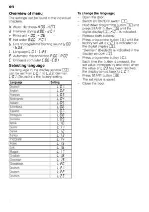 Page 6en
6
Overview of menu
The settings can be found in the individual  
chapters.
Selecting language
The language in the display window )2 
can be set from  p:‹‚ , to  p:ƒ„ . German 
p :‹‚  (Deutsch) is the factory setting. To change the language: 
– Open the door.
–Switch on ON/OFF
 switch ( .
– Hold down programme button  # and 
press START button  ) until the 
digital display  8 • :‹ ... is indicated.
– Release both buttons.
– Press programme button  # until the 
factory set value  p:‹‚  is indicated on...